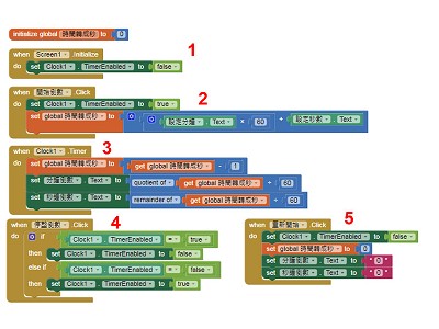 Read more about the article App Inventor學習記錄18，計時器(Clock)的簡單應用，倒數計時APP