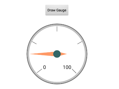 Read more about the article App Inventor學習記錄126-用 Canvas畫布，畫量測儀器的指針