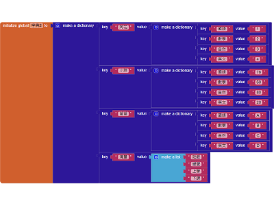 Read more about the article App Inventor學習記錄209~dictionary字典，又一個沒掌握的元件試作