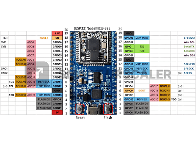Read more about the article ESP32學習記錄003-nodmcu-32腳位記錄