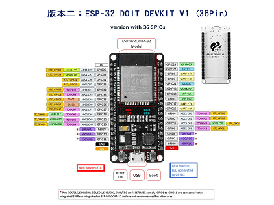 Read more about the article ESP32學習記錄006-ESP32-devkit-v1開發板腳位